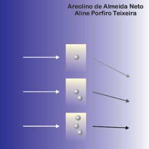 Múltiplas redes neurais artificiais